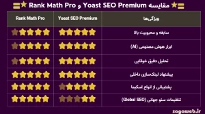 مقایسه افزونه یواست سئو و رنک مث