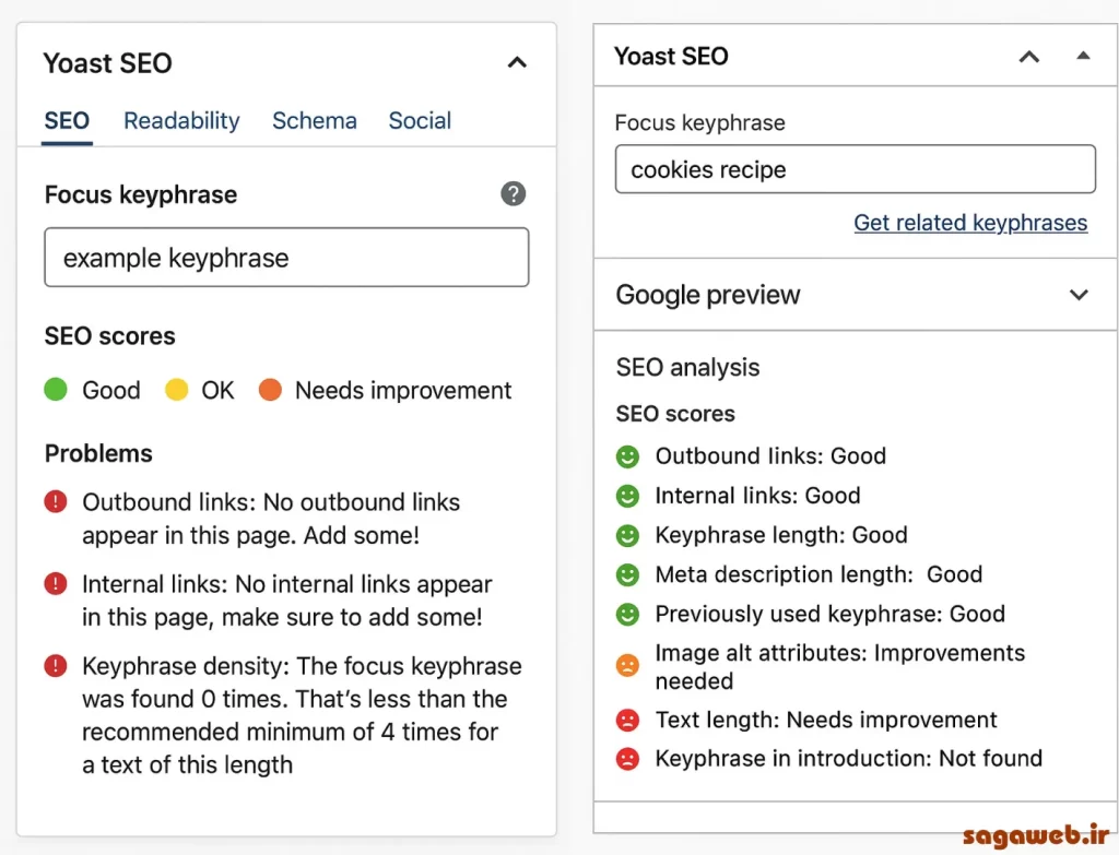 افزونه یواست سئو پرمیوم | Yoast SEO Premium 2 پنل یواست سئو