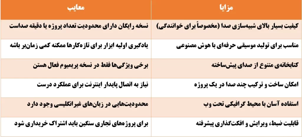 تغییر صدا با هوش مصنوعی از رؤیا تا واقعیت 10 مزایا و معایب هوش مصنوعی Kits.AI