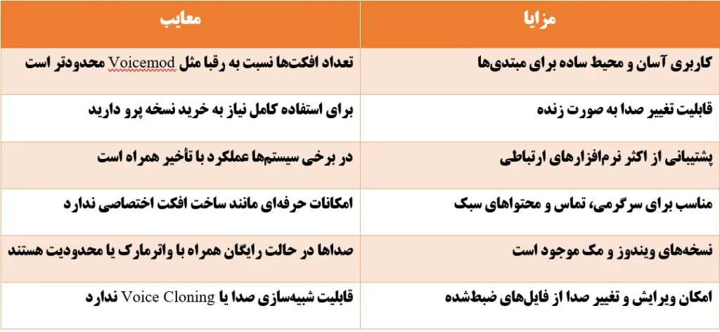 تغییر صدا با هوش مصنوعی از رؤیا تا واقعیت 8 هوش مصنوعی HitPaw Voice Changer