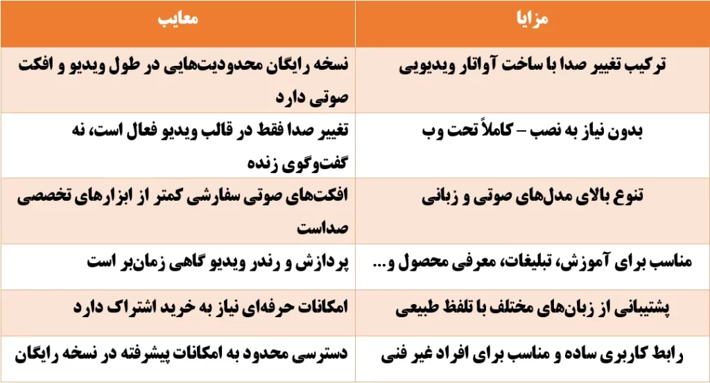 تغییر صدا با هوش مصنوعی از رؤیا تا واقعیت 6 هوش مصنوعی Vidnoz