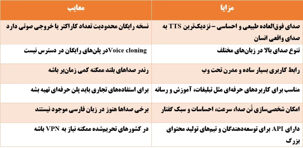 تغییر صدا با هوش مصنوعی از رؤیا تا واقعیت 4 هوش مصنوعی Voice.ai