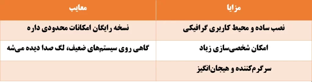تغییر صدا با هوش مصنوعی از رؤیا تا واقعیت 2 هوش مصنوعی Voicemod 1