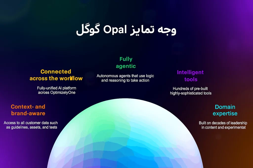هوش مصنوعی Opal گوگل (وقتی که همه اپلیکیشن میسازند)🎭 3 هوش مصنوعی opal گوگل
