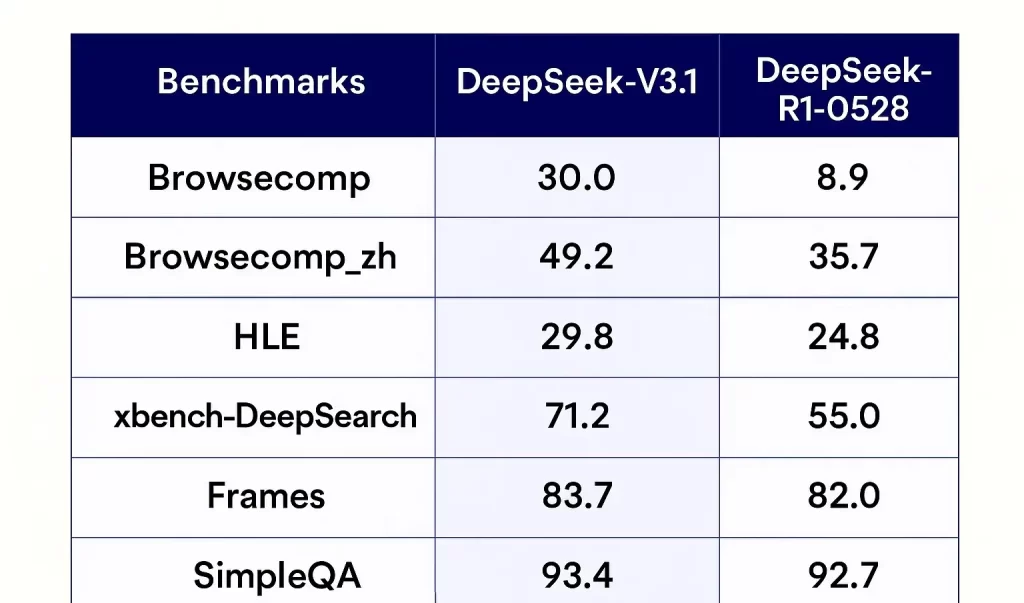 هوش مصنوعی DeepSeek v3.1 (غول جدید کدنویسی که باید بشناسید!) 2 هوش مصنوعی DeepSeek v3.1-6