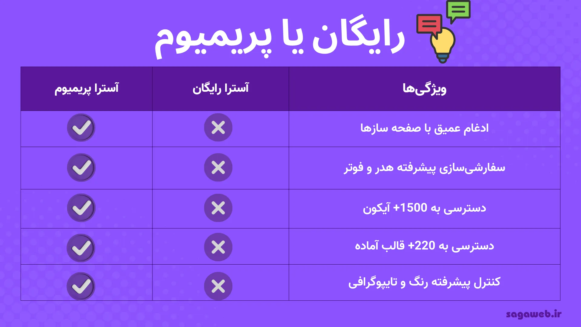  مقایسه قالب آسترا پرو با رایگان