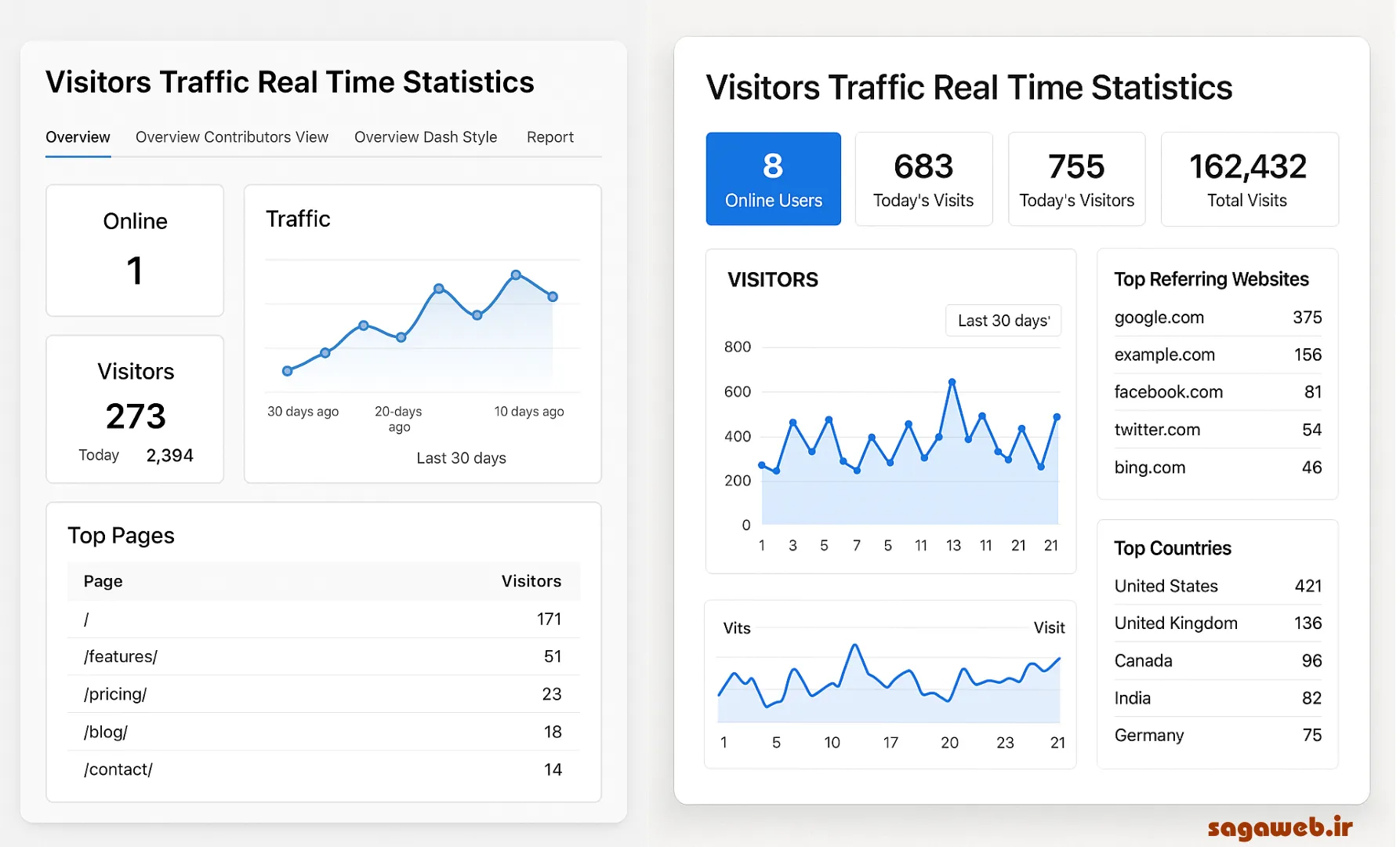 پنل افزونه آمار وردپرس2