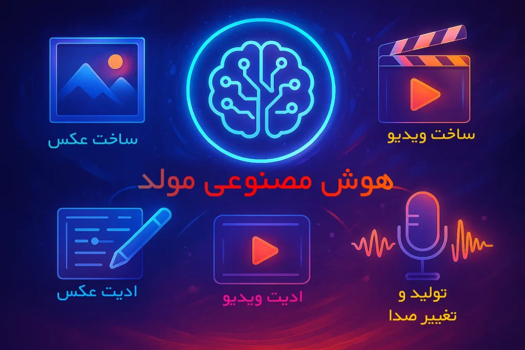 راهنمای جامع انواع هوش مصنوعی در سال 2025؛ از خلق تصویر تا اتوماسیون کسبوکار 1 انواع هوش مصنوعی