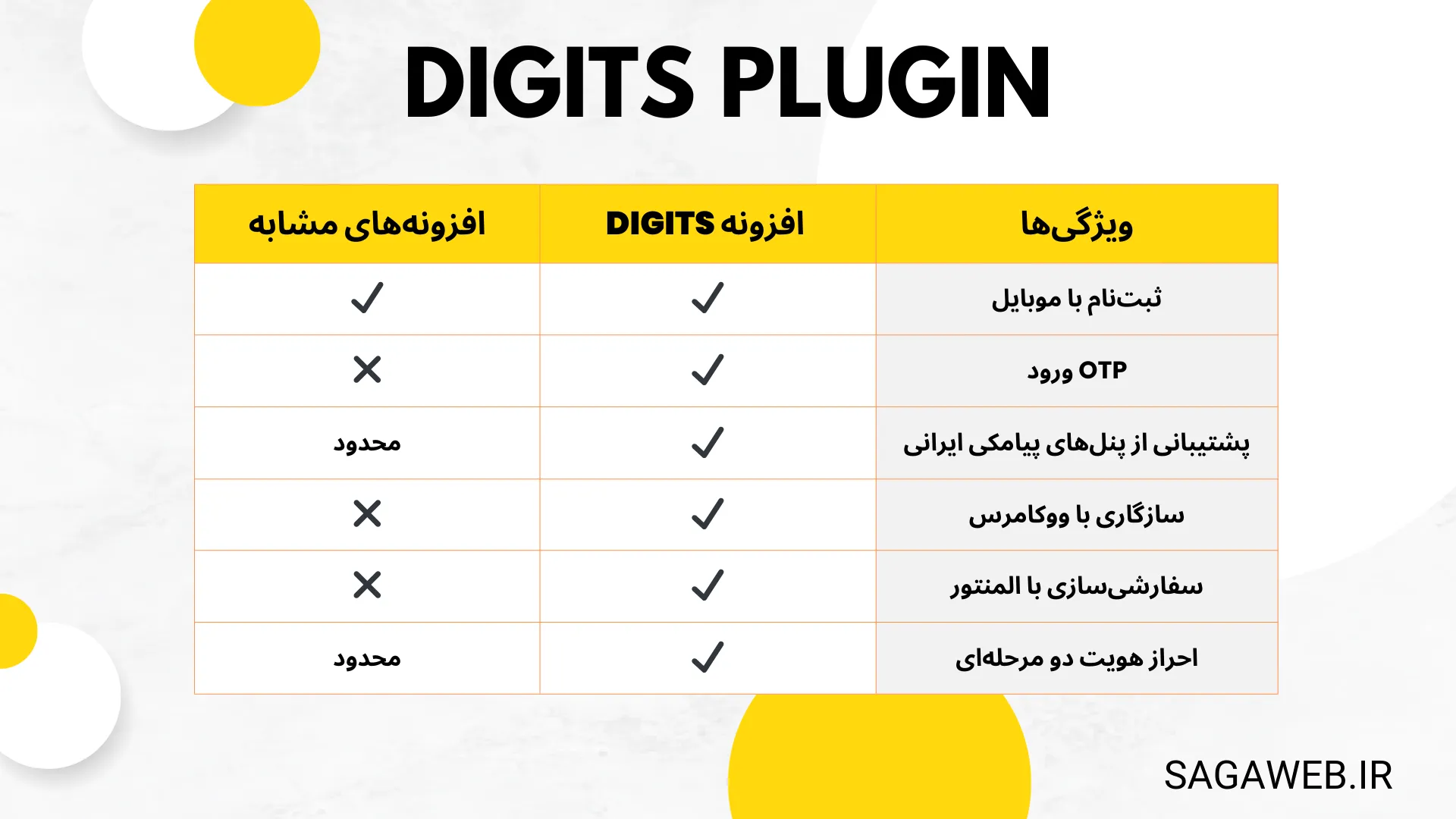 افزونه دیجیتس | Digits Plugin 1 سازگاری افزونه دیجیتس