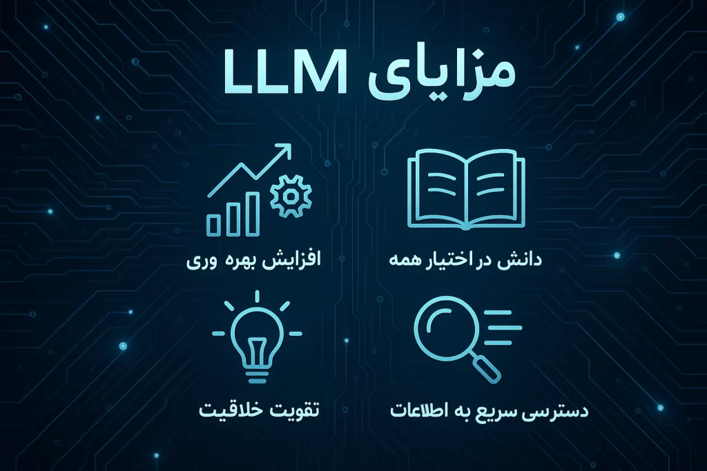 LLM چیست؟ سفری به مغز متفکر هوش مصنوعی که دنیای ما را دگرگون میکند 3 llm چیست