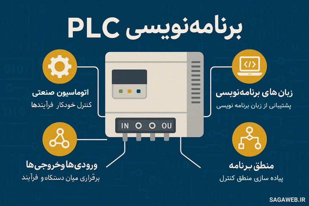 صفر تا صد برنامه نویسی PLC