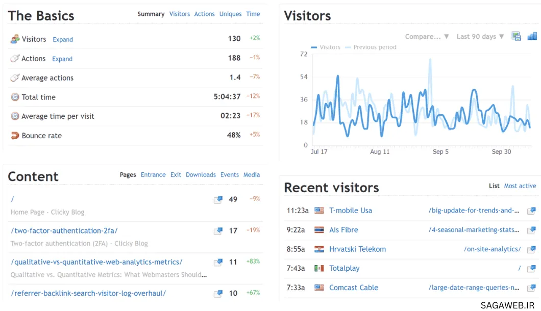  بهترین جایگزین های گوگل آنالیتیکس 