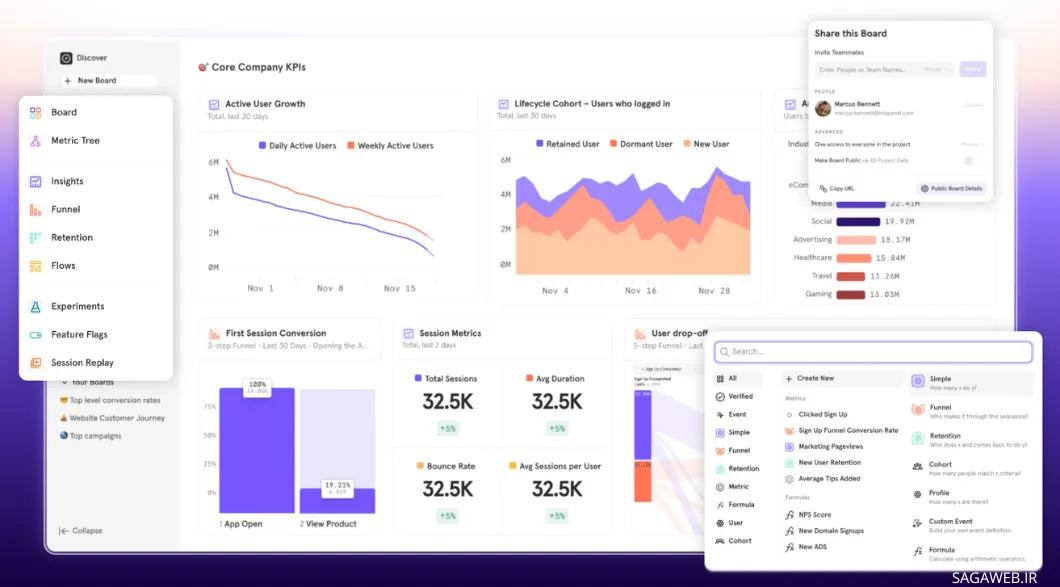  بهترین جایگزین های گوگل آنالیتیکس در وردپرس