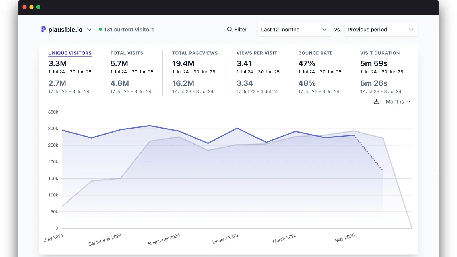  بهترین جایگزین گوگل آنالیتیکس  در سال 2025