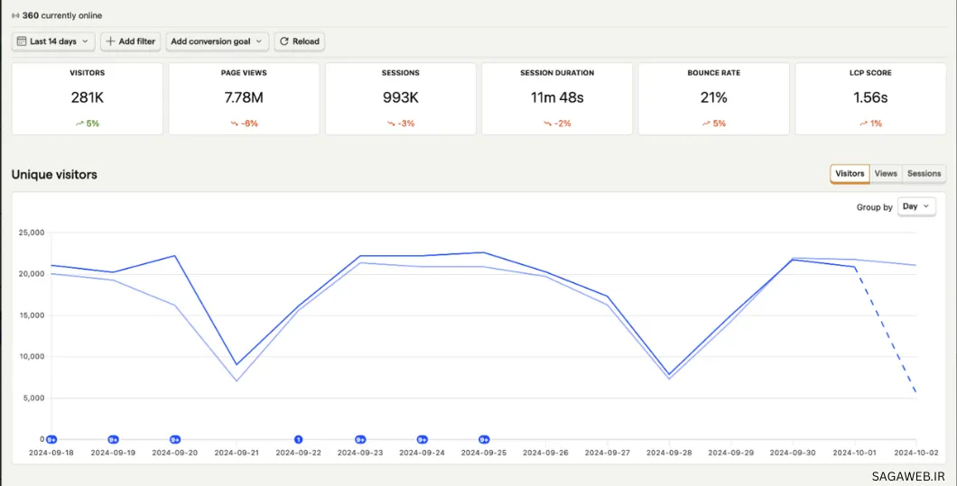  بهترین جایگزین گوگل آنالیتیکس-1