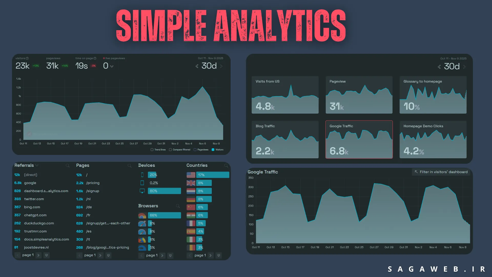 Simple Analytics