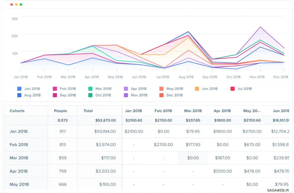  بهترین جایگزین گوگل آنالیتیکس در وردپرس