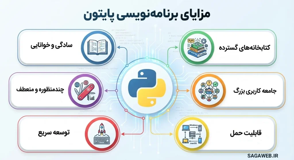 مزایای برنامه نویسی پایتون