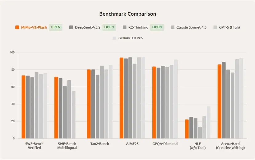 هوش مصنوعی شیائومی؛ بررسی جامع پادشاه جدید هوش مصنوعی 1 هوش مصنوعی شیائومی 1